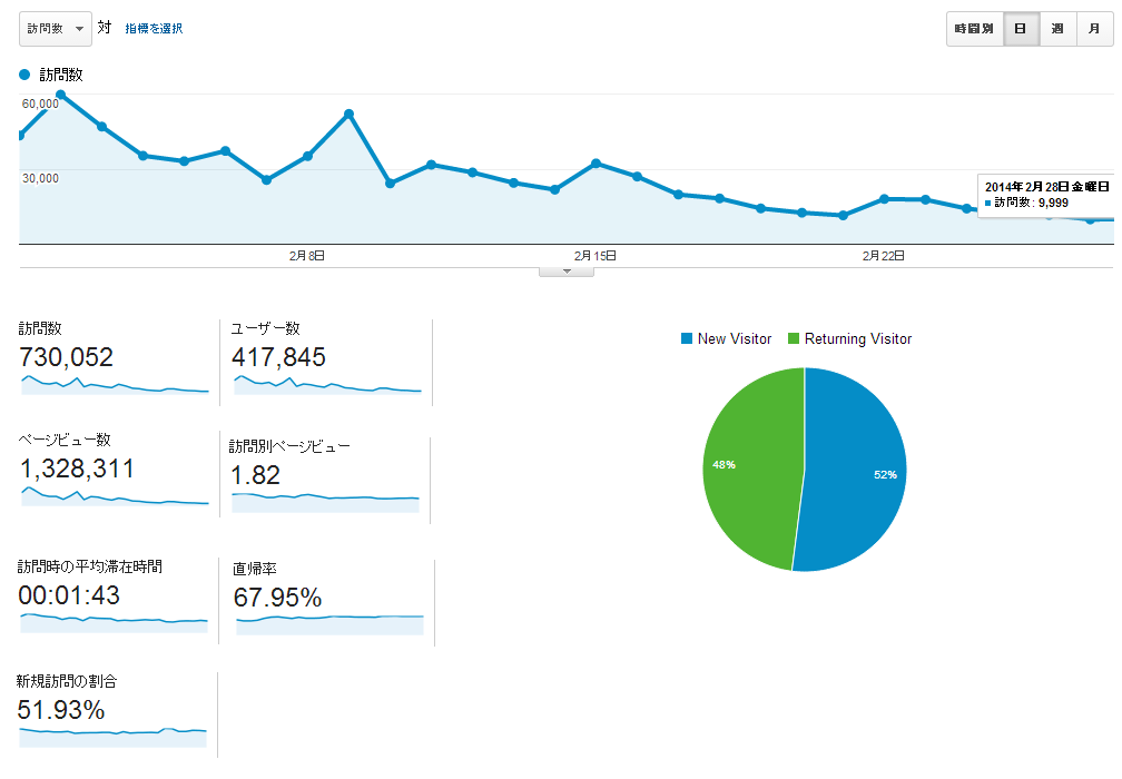 ラジオねこきっくブログ
