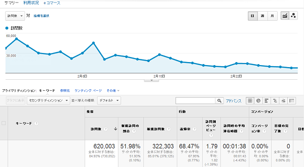ラジオねこきっくブログ