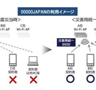 【熊本地震】災害時にネットをつなぐ方法00000JAPANでネットが使える【無料開放】