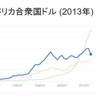 【英のEU離脱】日本のGDP0.34％下がる危険性とGDPが下がるとどうなるの？【影響】