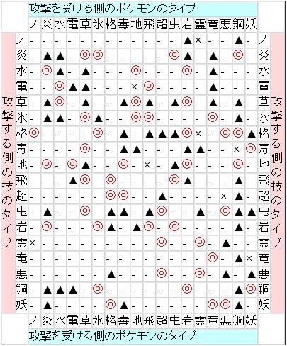 ポケモンgo図鑑 モルフォンのタイプcp進化素材など むしのさざめき 使える 上條晴行 Com